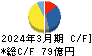 新日本科学 キャッシュフロー計算書 2024年3月期
