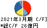 オーハシテクニカ キャッシュフロー計算書 2021年3月期 オーハシテクニカ キャッシュフロー計算書 2021年3月期