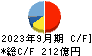 江崎グリコ キャッシュフロー計算書 2023年9月期