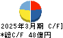 富士製薬工業 キャッシュフロー計算書 2025年3月期