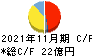 日本フイルコン キャッシュフロー計算書 2021年11月期