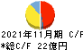 日本フイルコン キャッシュフロー計算書 2021年11月期 日本フイルコン キャッシュフロー計算書 2021年11月期