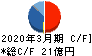 イワキ キャッシュフロー計算書 2020年3月期 イワキ キャッシュフロー計算書 2020年3月期