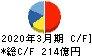 ハウス食品グループ本社 キャッシュフロー計算書 2020年3月期 ハウス食品グループ本社 キャッシュフロー計算書 2020年3月期