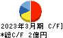 インバウンドテック キャッシュフロー計算書 2023年3月期