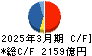 ＪＸ金属 キャッシュフロー計算書 2025年3月期