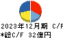 カーリット キャッシュフロー計算書 2023年12月期