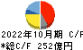 神戸物産 キャッシュフロー計算書 2022年10月期
