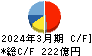 日本製鋼所 キャッシュフロー計算書 2024年3月期 日本製鋼所 キャッシュフロー計算書 2024年3月期