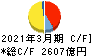 東北電力 キャッシュフロー計算書 2021年3月期 東北電力 キャッシュフロー計算書 2021年3月期