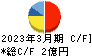 ゼネラル・オイスター キャッシュフロー計算書 2023年3月期