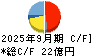 指月電機製作所 キャッシュフロー計算書 2025年9月期