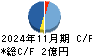 クリーマ キャッシュフロー計算書 2024年11月期
