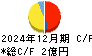 サークレイス キャッシュフロー計算書 2024年12月期