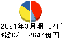 京セラ キャッシュフロー計算書 2021年3月期