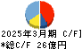 ラクス キャッシュフロー計算書 2025年3月期