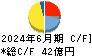 保土谷化学工業 キャッシュフロー計算書 2024年6月期