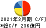 三浦工業 キャッシュフロー計算書 2021年3月期 三浦工業 キャッシュフロー計算書 2021年3月期