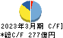 ナブテスコ キャッシュフロー計算書 2023年3月期