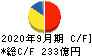 浜松ホトニクス キャッシュフロー計算書 2020年9月期