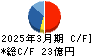 神鋼鋼線工業 キャッシュフロー計算書 2025年3月期