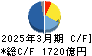 住友金属鉱山 キャッシュフロー計算書 2025年3月期