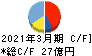 SPK キャッシュフロー計算書 2021年3月期 SPK キャッシュフロー計算書 2021年3月期