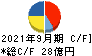 川崎近海汽船 キャッシュフロー計算書 2021年9月期
