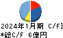 TENTIAL キャッシュフロー計算書 2024年1月期 TENTIAL キャッシュフロー計算書 2024年1月期