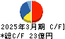 サイボー キャッシュフロー計算書 2025年3月期 サイボー キャッシュフロー計算書 2025年3月期