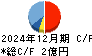 アクシスコンサルティング キャッシュフロー計算書 2024年12月期