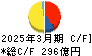 福山通運 キャッシュフロー計算書 2025年3月期 福山通運 キャッシュフロー計算書 2025年3月期