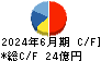 日本電技 キャッシュフロー計算書 2024年6月期