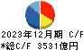 クボタ キャッシュフロー計算書 2023年12月期