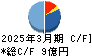川辺 キャッシュフロー計算書 2025年3月期