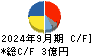 Ｇ－ＦＡＣＴＯＲＹ キャッシュフロー計算書 2024年9月期