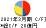 東洋埠頭 キャッシュフロー計算書 2021年3月期