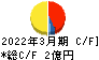 ASJ キャッシュフロー計算書 2022年3月期 ASJ キャッシュフロー計算書 2022年3月期