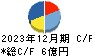 マイネット キャッシュフロー計算書 2023年12月期