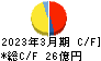 ヨンキュウ キャッシュフロー計算書 2023年3月期 ヨンキュウ キャッシュフロー計算書 2023年3月期