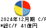アイコム キャッシュフロー計算書 2024年12月期