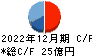 アルプス技研 キャッシュフロー計算書 2022年12月期