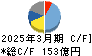 明海グループ キャッシュフロー計算書 2025年3月期