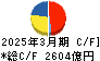 住友不動産 キャッシュフロー計算書 2025年3月期