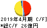 サトウ食品 キャッシュフロー計算書 2019年4月期