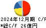 ニホンフラッシュ キャッシュフロー計算書 2024年12月期