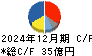 ユシロ キャッシュフロー計算書 2024年12月期