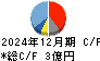 ジョルダン キャッシュフロー計算書 2024年12月期