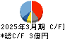 ジョルダン キャッシュフロー計算書 2025年3月期