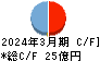 かどや製油 キャッシュフロー計算書 2024年3月期